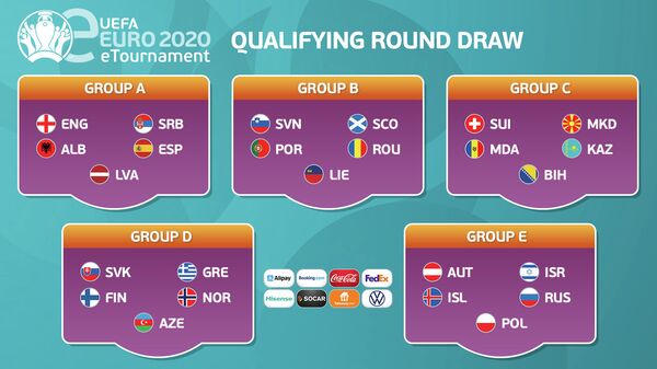 Состав групп квалификационного киберфутбольного турнира ЕВРО-2020