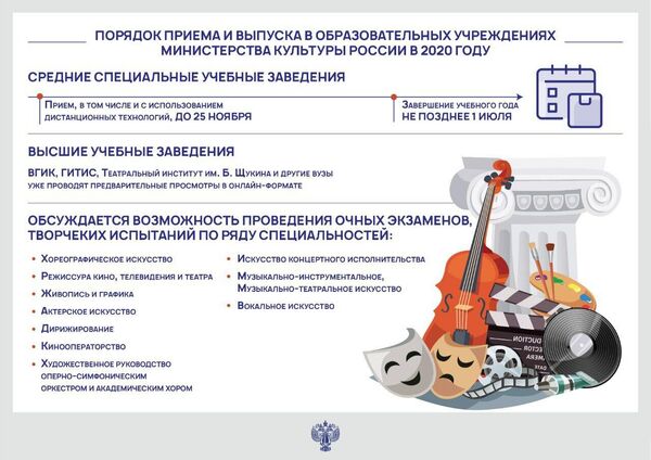 Порядок приема и выпуска в образовательных учреждениях Министерства культуры России в 2020 году Порядок приема и выпуска в образовательных учреждениях Министерства культуры России в 2020 году
