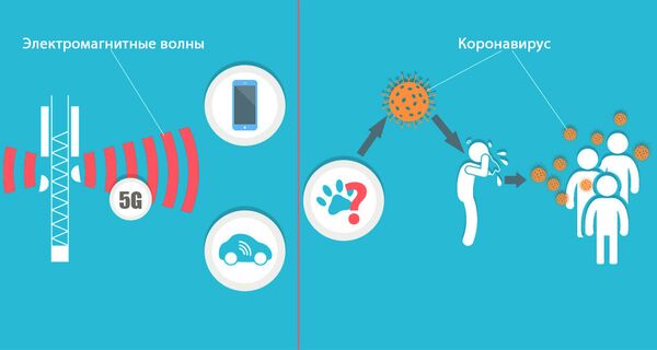 Люди опасаются, что 5G распространяет коронавирус Люди опасаются, что 5G распространяет коронавирус