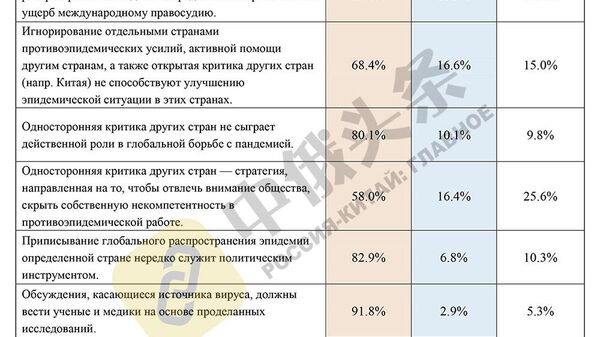 Итоги китайско-российского соцопроса Общественное мнение о Китае и России - 2020 Итоги китайско-российского соцопроса Общественное мнение о Китае и России - 2020