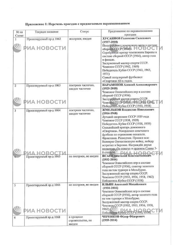 Заявление футбольного клуба Спартак Заявление футбольного клуба Спартак