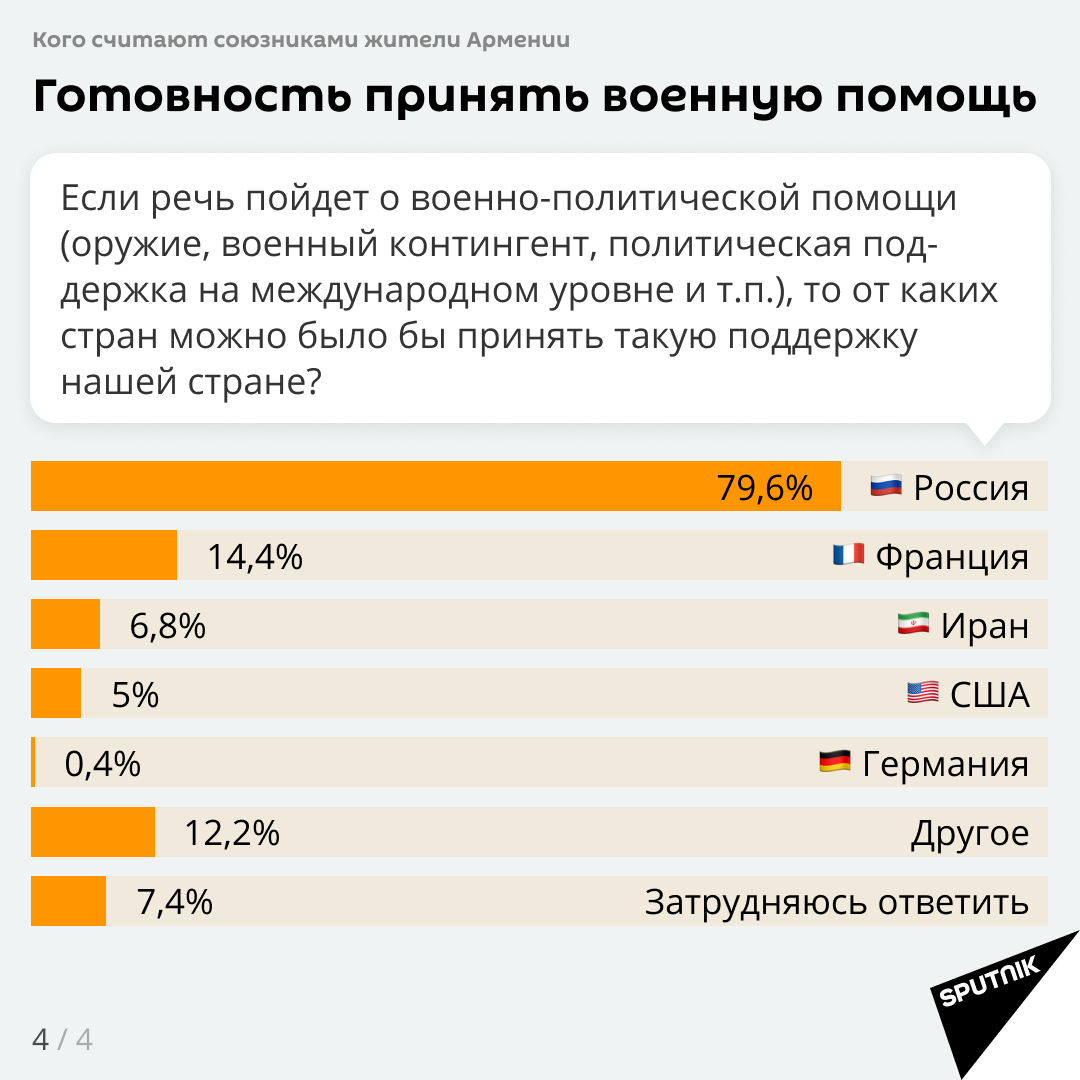Военно-политическая помощь Военно-политическая помощь