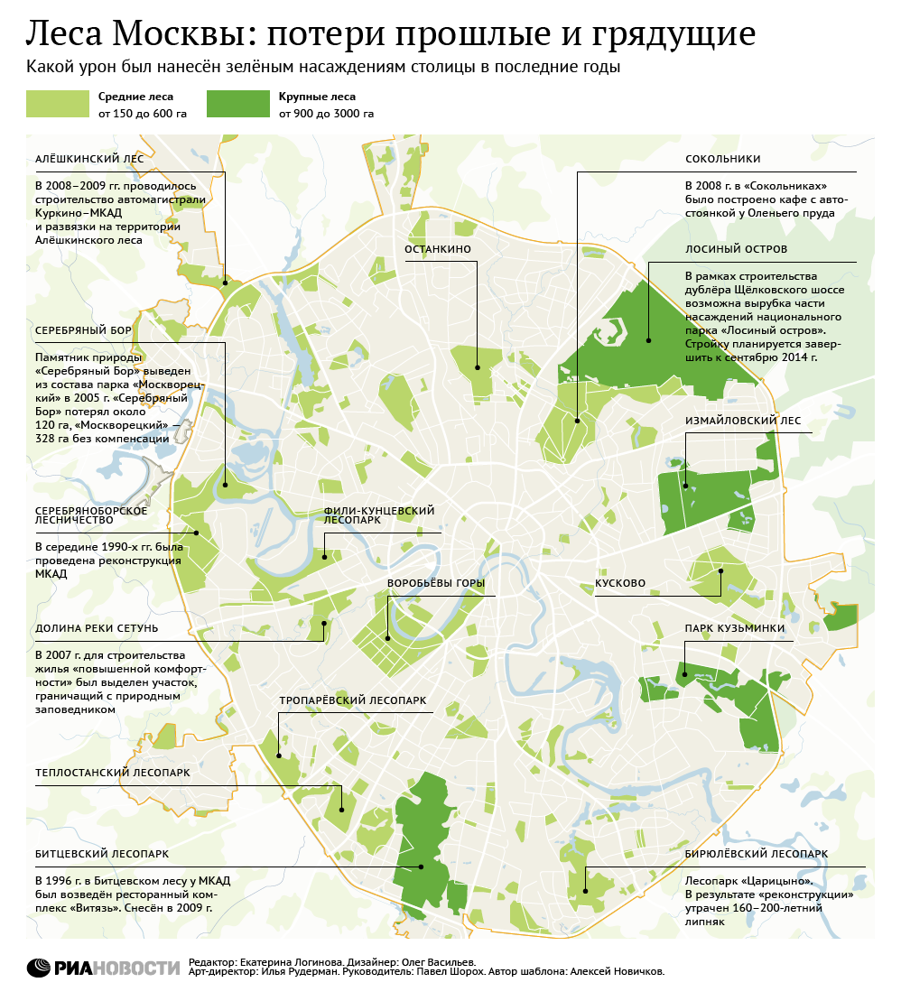 Карта лесов москвы