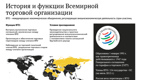 История и функции Всемирной торговой организации История и функции Всемирной торговой организации