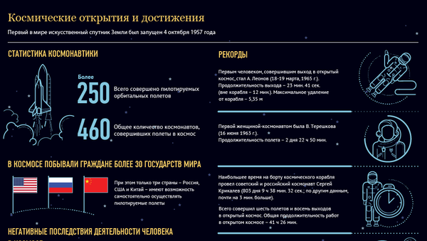Космические открытия и достижения Космические открытия и достижения