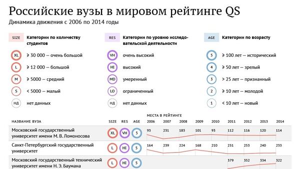 Российские вузы в мировом рейтинге QS 2014 Российские вузы в мировом рейтинге QS 2014