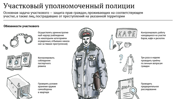 Участковый уполномоченный полиции Участковый уполномоченный полиции
