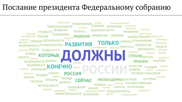 Послание президента Федеральному собранию Послание президента Федеральному собранию