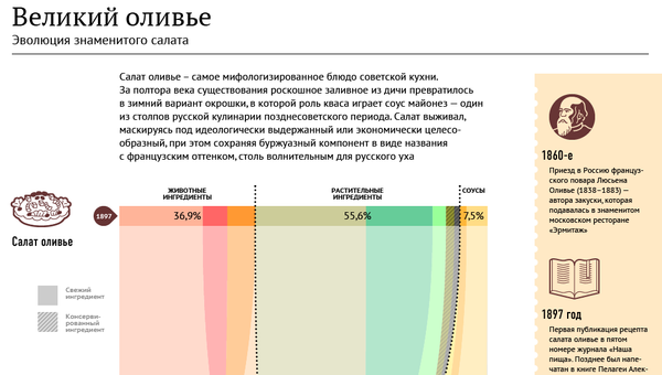 Великий оливье Великий оливье