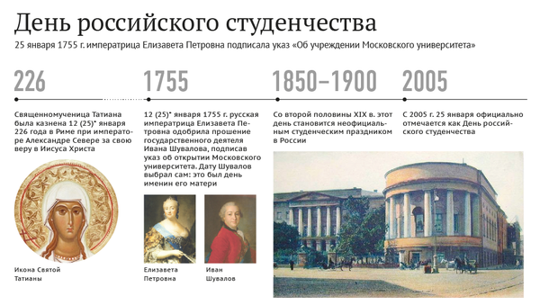 День российского студенчества День российского студенчества