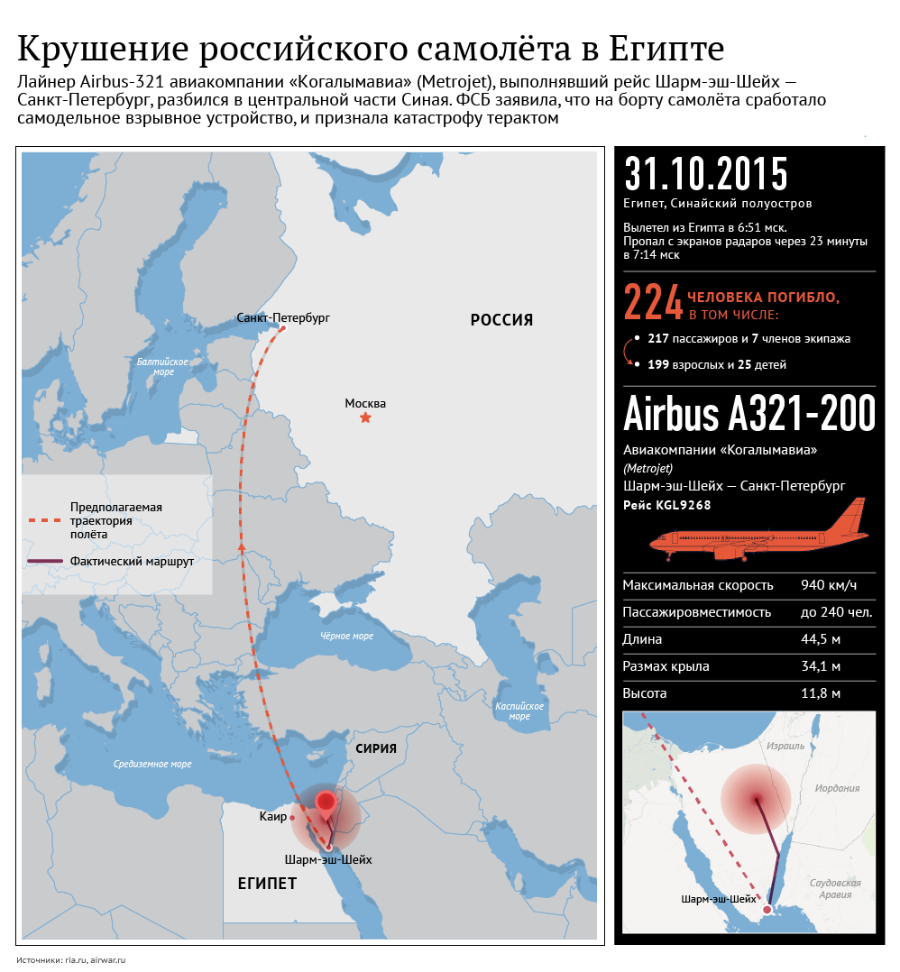 Крушение российского самолета в Египте Крушение российского самолета в Египте