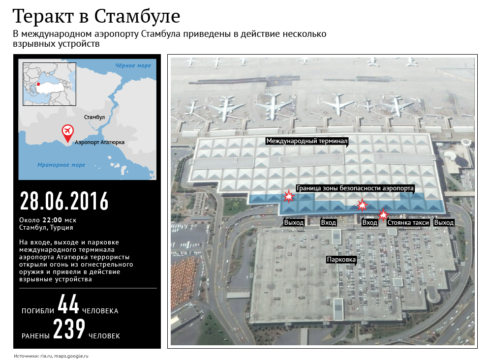 План стамбульского аэропорта