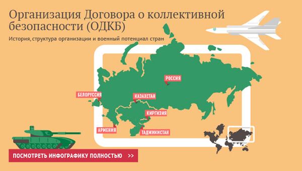 Организация Договора о коллективной безопасности (ОДКБ) Организация Договора о коллективной безопасности (ОДКБ)