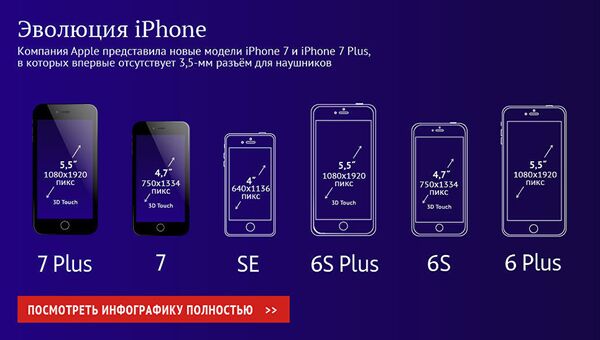 Эволюция iPhone Эволюция iPhone