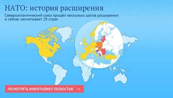 НАТО: история расширения НАТО: история расширения