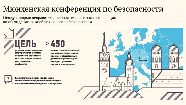 Мюнхенская конференция по безопасности Мюнхенская конференция по безопасности