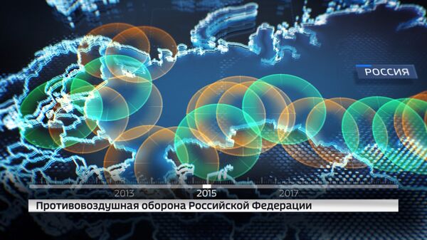 Развитие систем ПВО Российской Федерации Развитие систем ПВО Российской Федерации