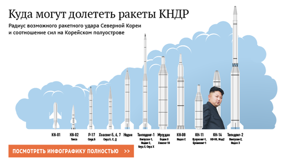 Куда могут долететь ракеты КНДР Куда могут долететь ракеты КНДР