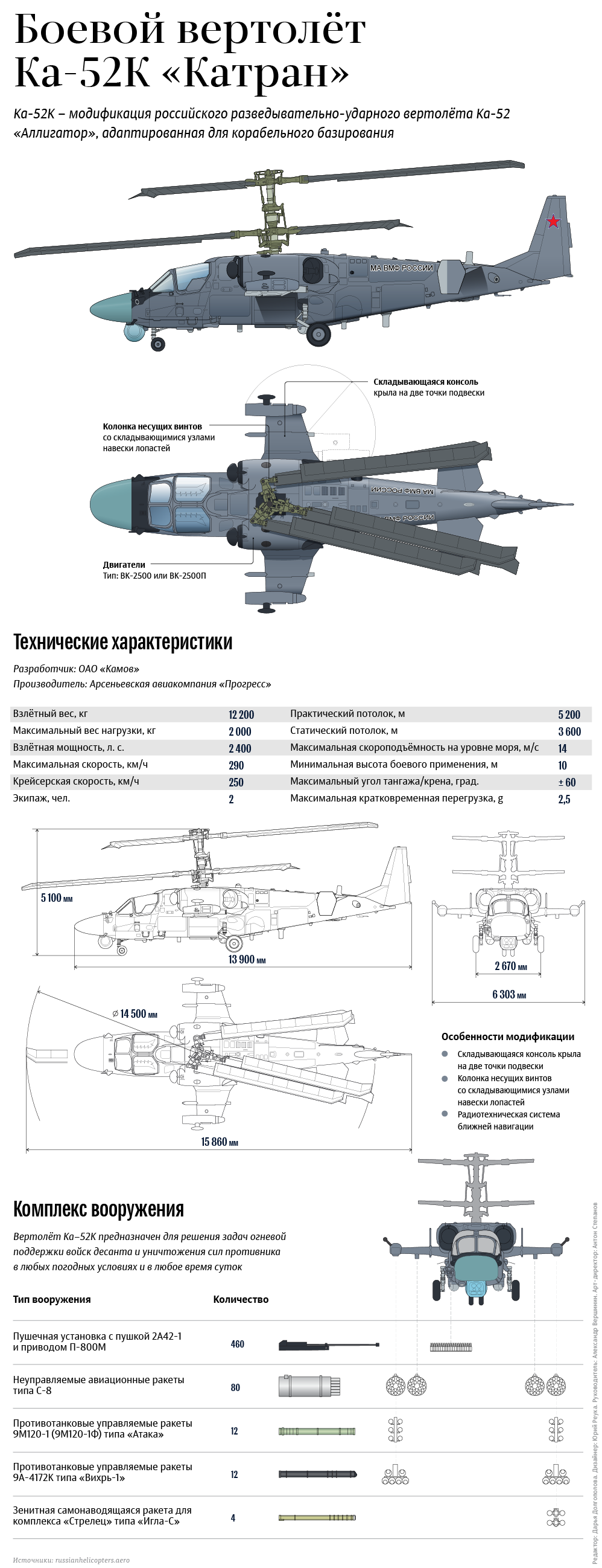Вертолет Ка-52К Катран Вертолет Ка-52К Катран