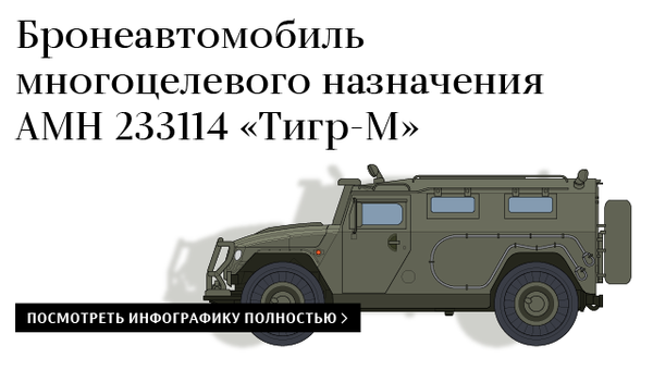 Бронеавтомобиль многоцелевого назначения АМН 233114 «Тигр-М» Бронеавтомобиль многоцелевого назначения АМН 233114 «Тигр-М»