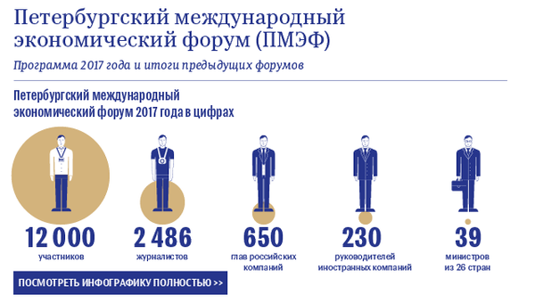 Петербургский международный экономический форум (ПМЭФ) Петербургский международный экономический форум (ПМЭФ)