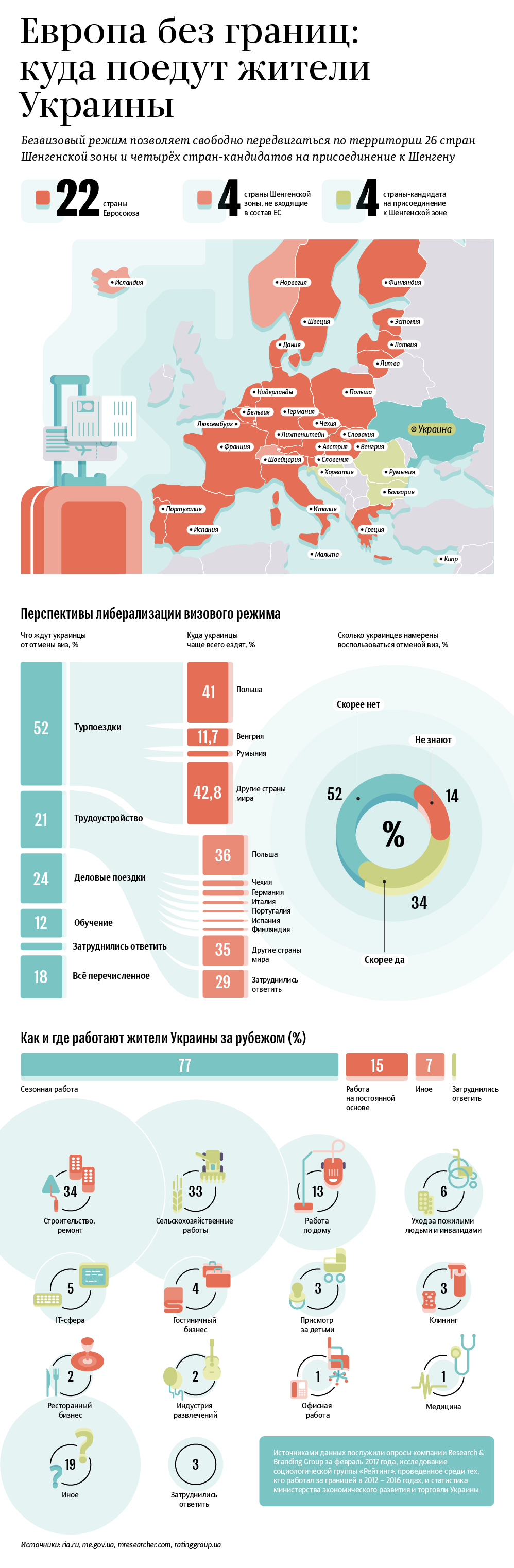 Безвизовый режим между Евросоюзом и Украиной Безвизовый режим между Евросоюзом и Украиной
