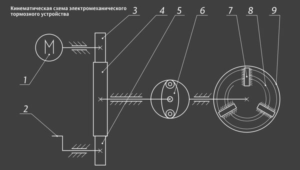 Схема работы тормозного устройства для ветрогенератора Схема работы тормозного устройства для ветрогенератора