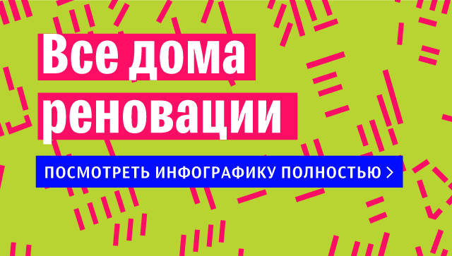 Хрущевка или новостройка? Хрущевка или новостройка?