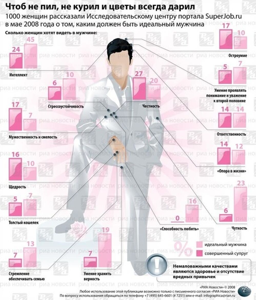 Идеальный мужчина. Образ идеального мужчины. Идеал мужчины качества.