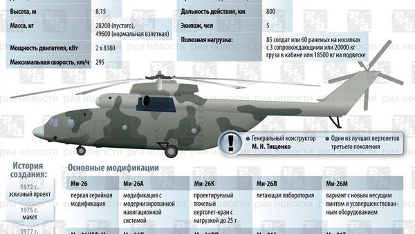 Вертолет Ми-26 Вертолет Ми-26
