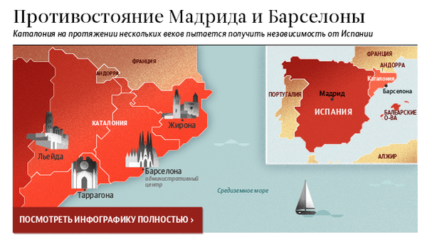 Противостояние Мадрида и Барселоны Противостояние Мадрида и Барселоны
