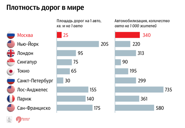 Плотность дорог в мире Плотность дорог в мире