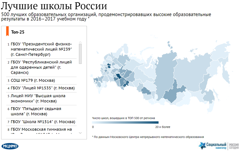 Лучшие школы России-2017 Лучшие школы России-2017