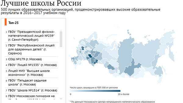 Лучшие школы России-2017 Лучшие школы России-2017