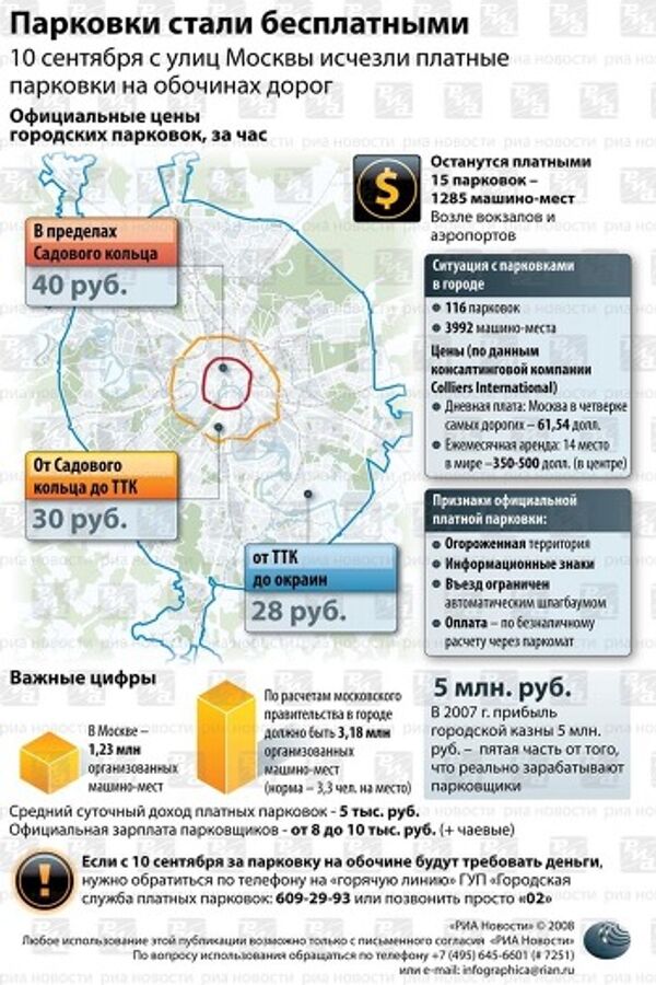 Парковки в Москве Парковки в Москве
