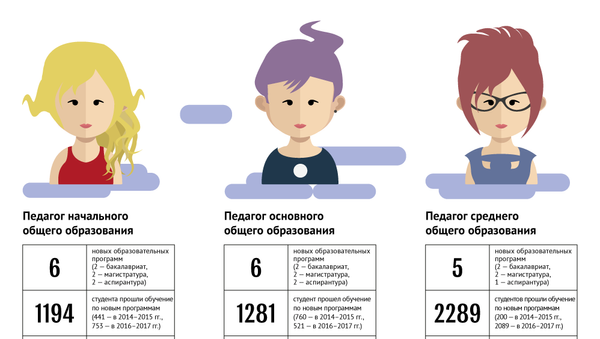 Учиться, чтобы учить: как готовят педагогов нового поколения Учиться, чтобы учить: как готовят педагогов нового поколения
