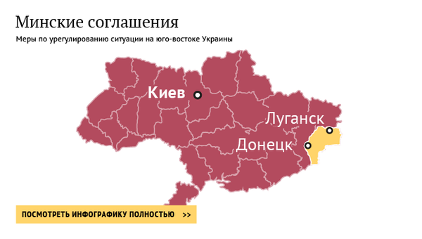 Минские соглашения Минские соглашения