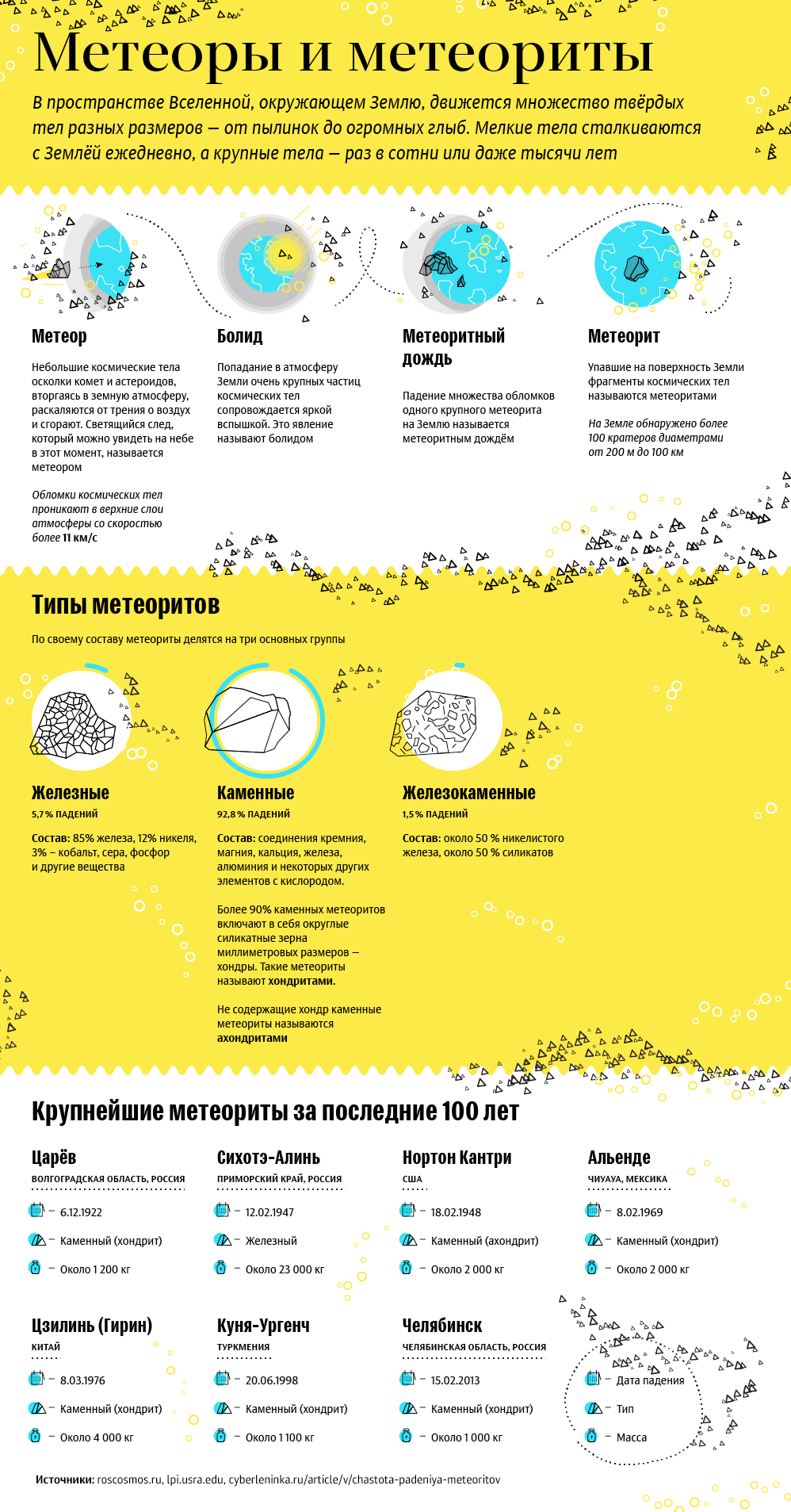 Метеоры и метеориты Метеоры и метеориты