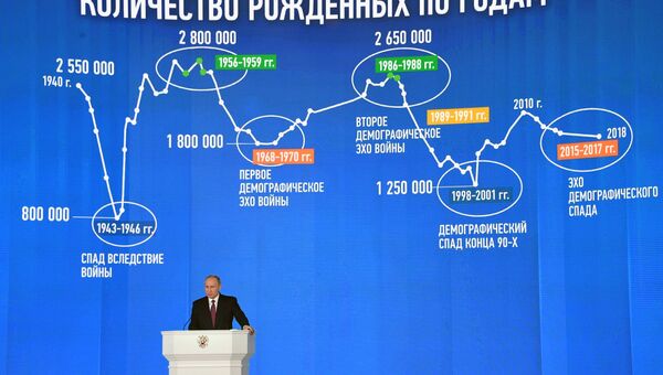 Владимир Путин выступает с ежегодным посланием Федеральному Собранию в ЦВЗ Манеж. 1 марта 2018 Владимир Путин выступает с ежегодным посланием Федеральному Собранию в ЦВЗ Манеж. 1 марта 2018