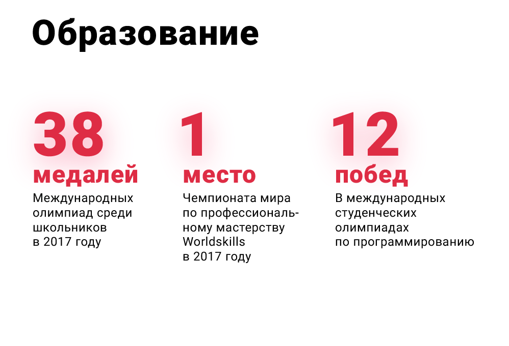 Образование Образование