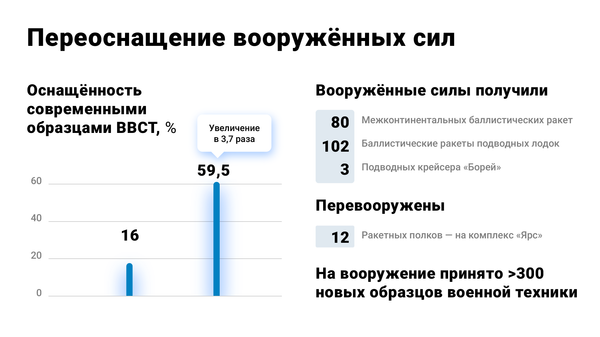 Переоснащение вооруженных сил Переоснащение вооруженных сил
