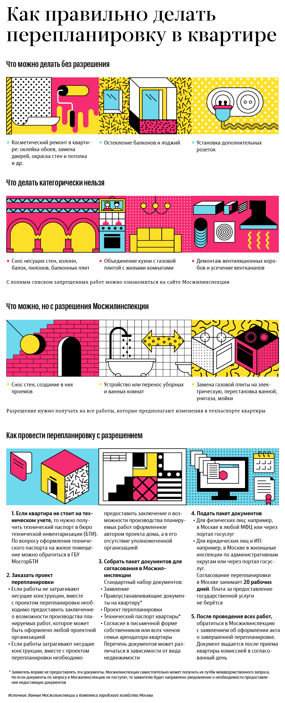 как узнать подходит ли комната под ипотеку. . как узнать подходит ли комната под ипотеку фото. как узнать подходит ли комната под ипотеку-. картинка как узнать подходит ли комната под ипотеку. картинка .