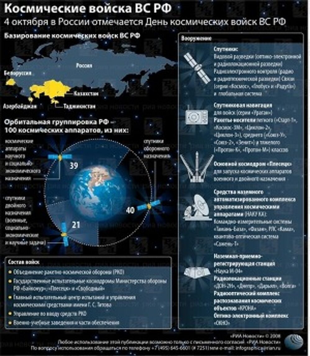 Космос и военная безопасность россии презентация