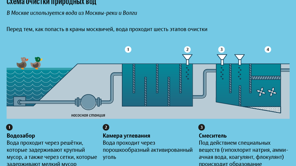 Как очищается вода в Москве Как очищается вода в Москве