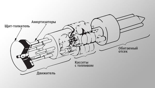 Схема взрыволета «Орион» Схема взрыволета «Орион»