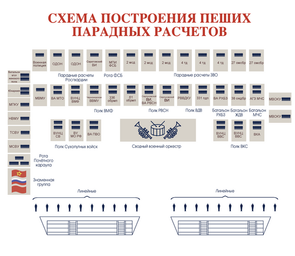 Инфографика Парада Победы в Москве Инфографика Парада Победы в Москве