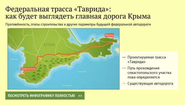 Трасса «Таврида»: как будет выглядеть главная дорога Крыма Трасса «Таврида»: как будет выглядеть главная дорога Крыма