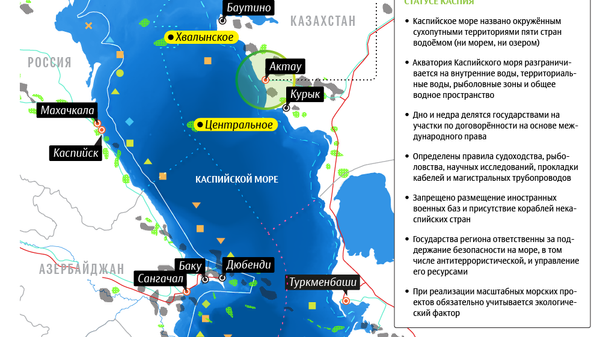 Каспийское море Каспийское море