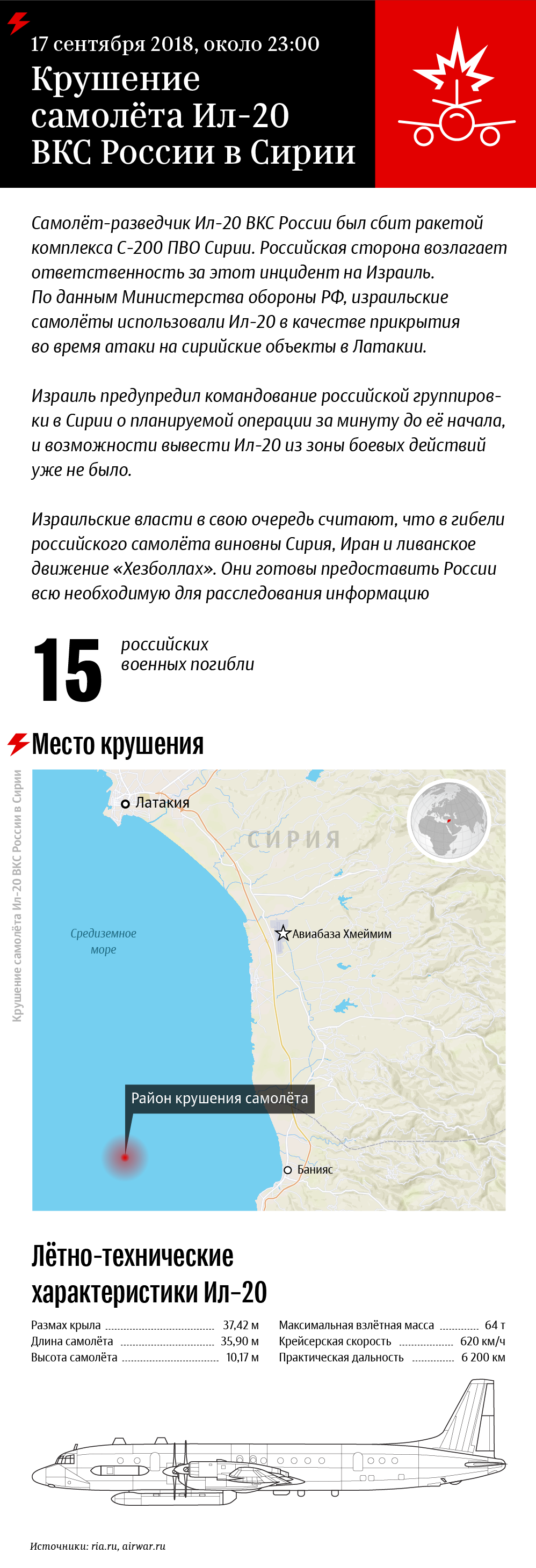 Крушение самолёта Ил-20 ВКС России в Сирии Крушение самолёта Ил-20 ВКС России в Сирии