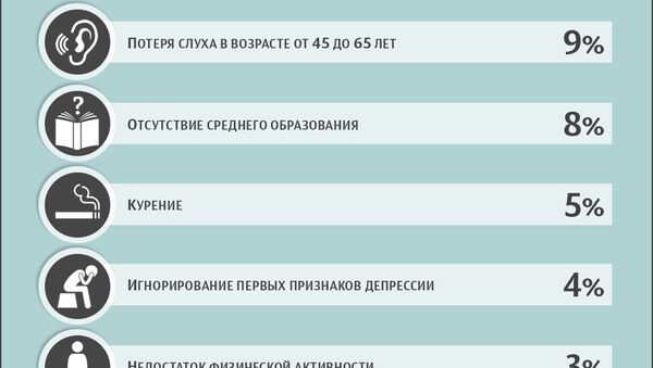 Факторы, повышающие риск развития деменции Факторы, повышающие риск развития деменции